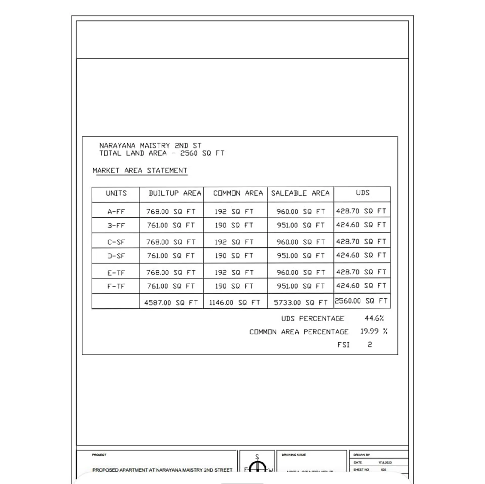 Login Infra floor plan
