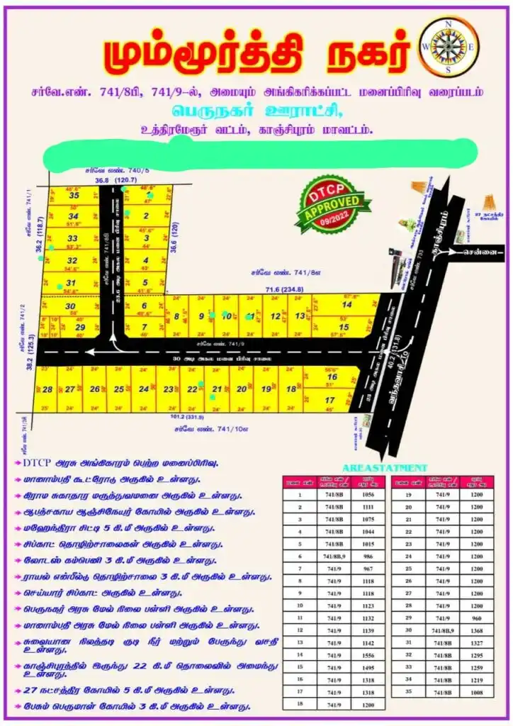 Kanchipuram Plot Kanchipuram