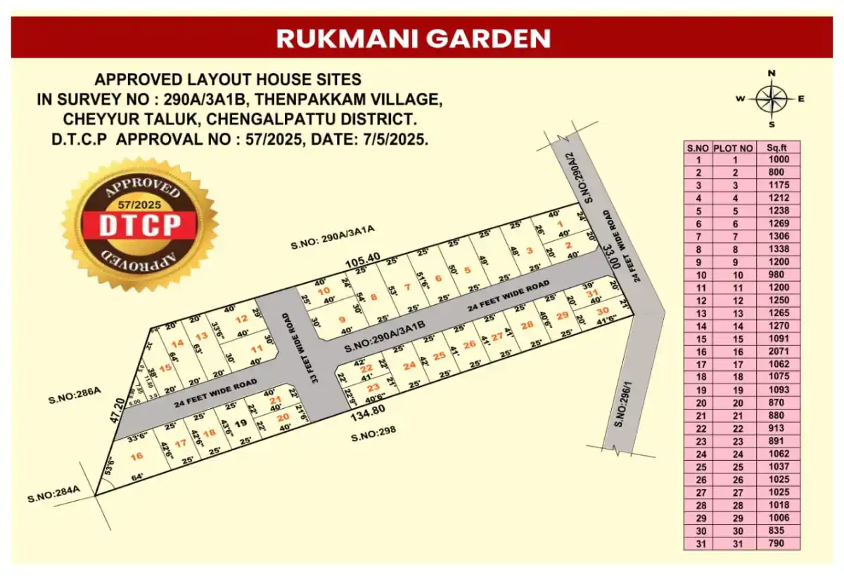 Rukmani Garden key plan