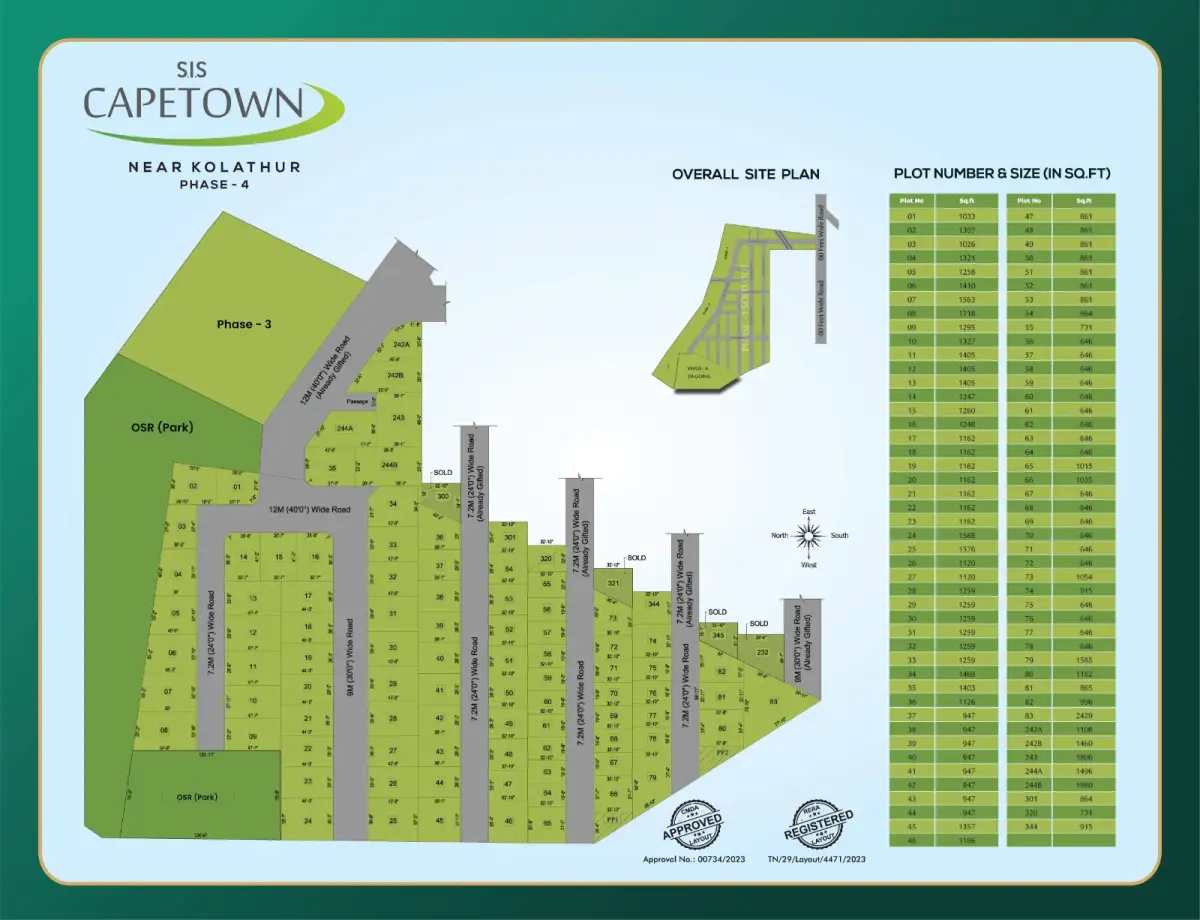 SIS Capetown key plan