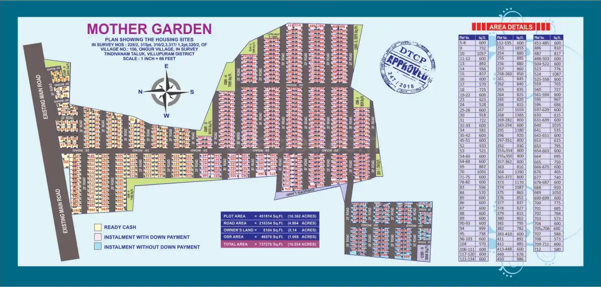 Mother Garden layout plan