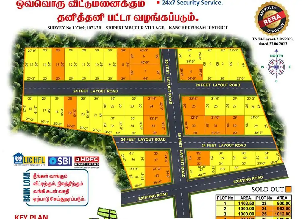Sree Balaji Nagar key plan