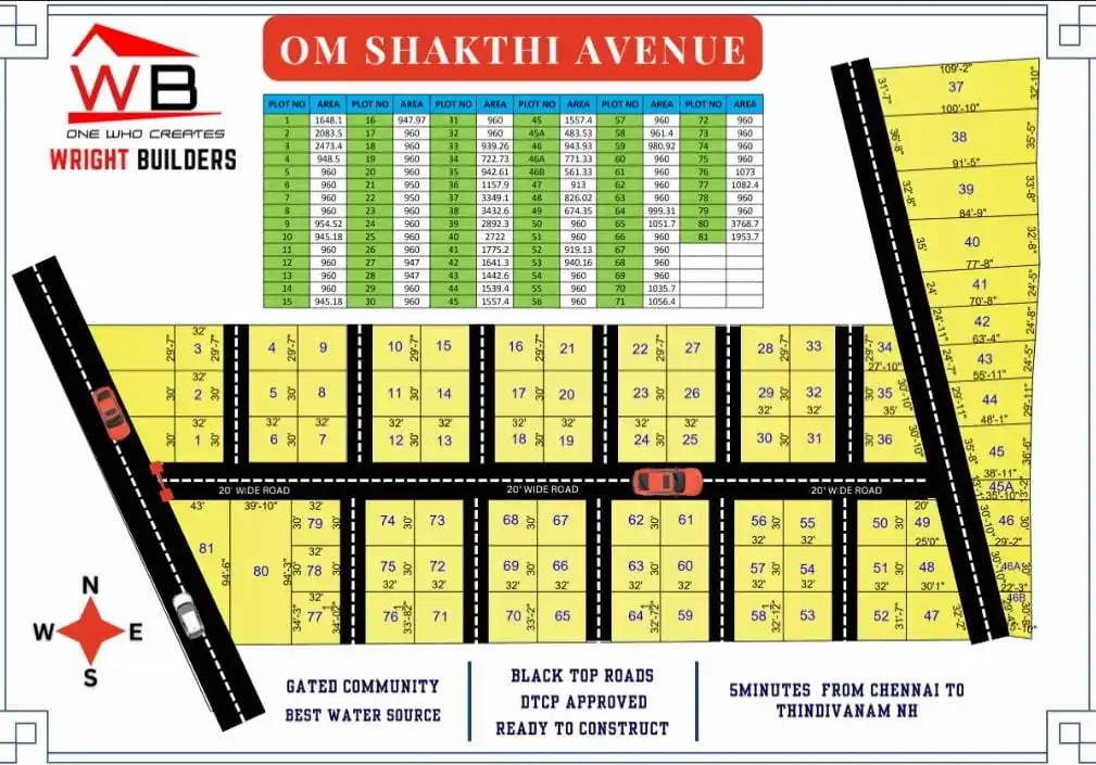 Om Sakthi Avenue layout plan